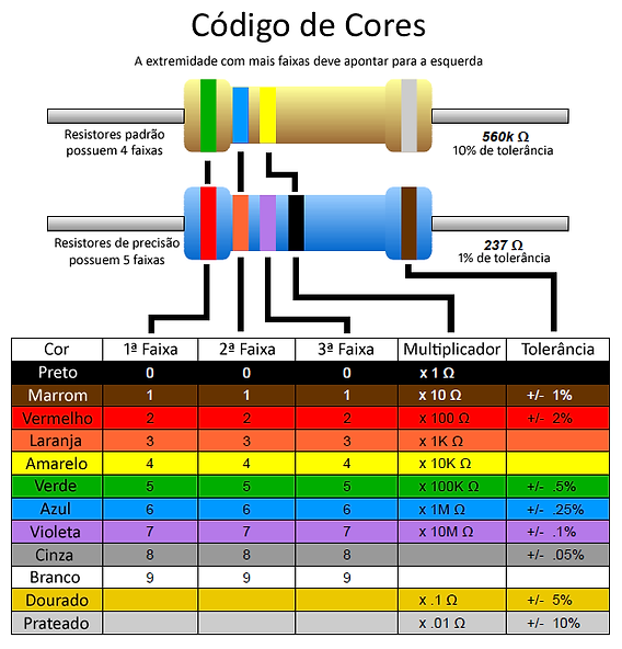 codigo cores resistor